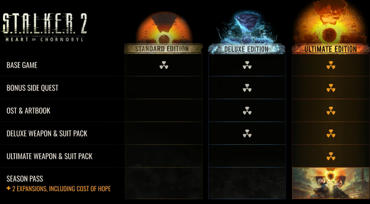 STALKER 2: Heart of Chornobyl Ultimate Edition